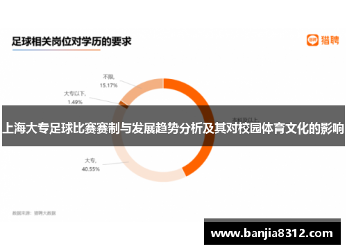 上海大专足球比赛赛制与发展趋势分析及其对校园体育文化的影响