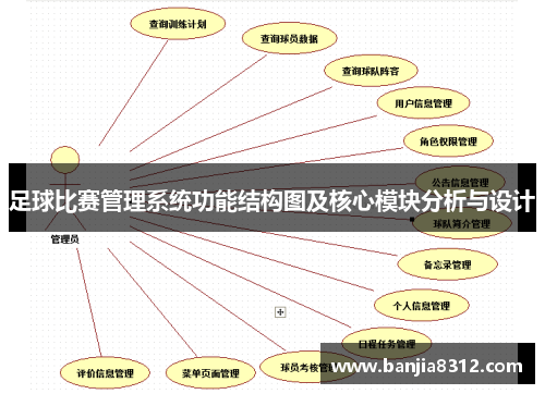 足球比赛管理系统功能结构图及核心模块分析与设计